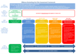 Marketing and Procurement Hubs - Tax Avoidance