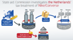 The European Commission opens in-depth investigation into tax treatment of Nike and Converse in the Netherlands