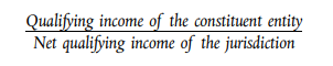 GloBE EU Directive Article 40 - Eligible distribution tax systems
