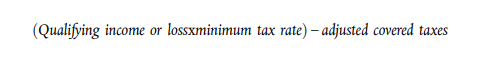 GloBE EU Directive Article 29 - Additional top-up tax