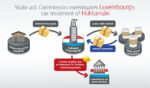 Commission opens in-depth investigation into tax treatment of Huhtamäki in Luxembourg