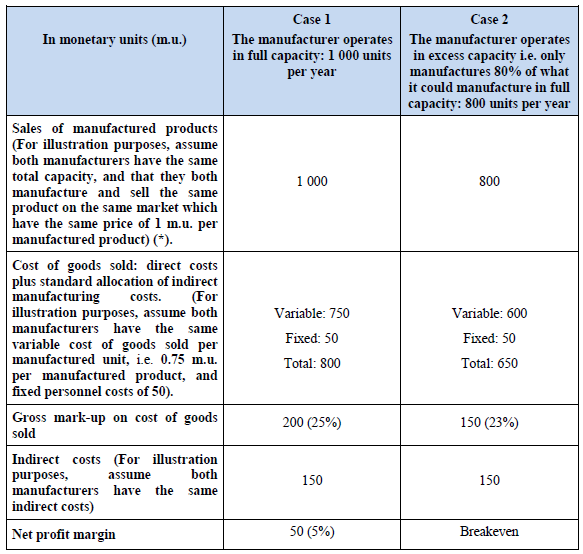 Tpg17 Chapter Ii Annex I Paragraph 4 Tpguidelines Com